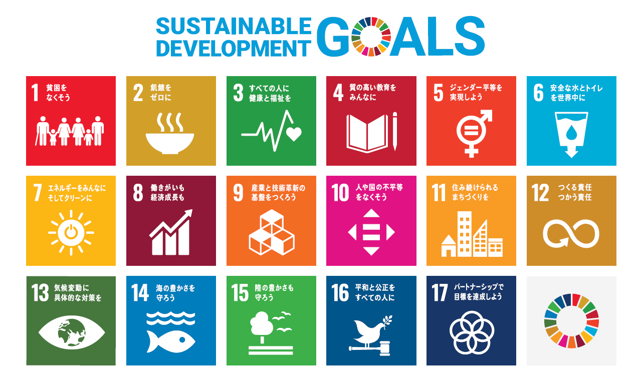 持続可能な開発目標（SDGs）17のゴール一覧グリッドマップ。1から17までのすべてのカラフルな目標パネルが並んでいます。